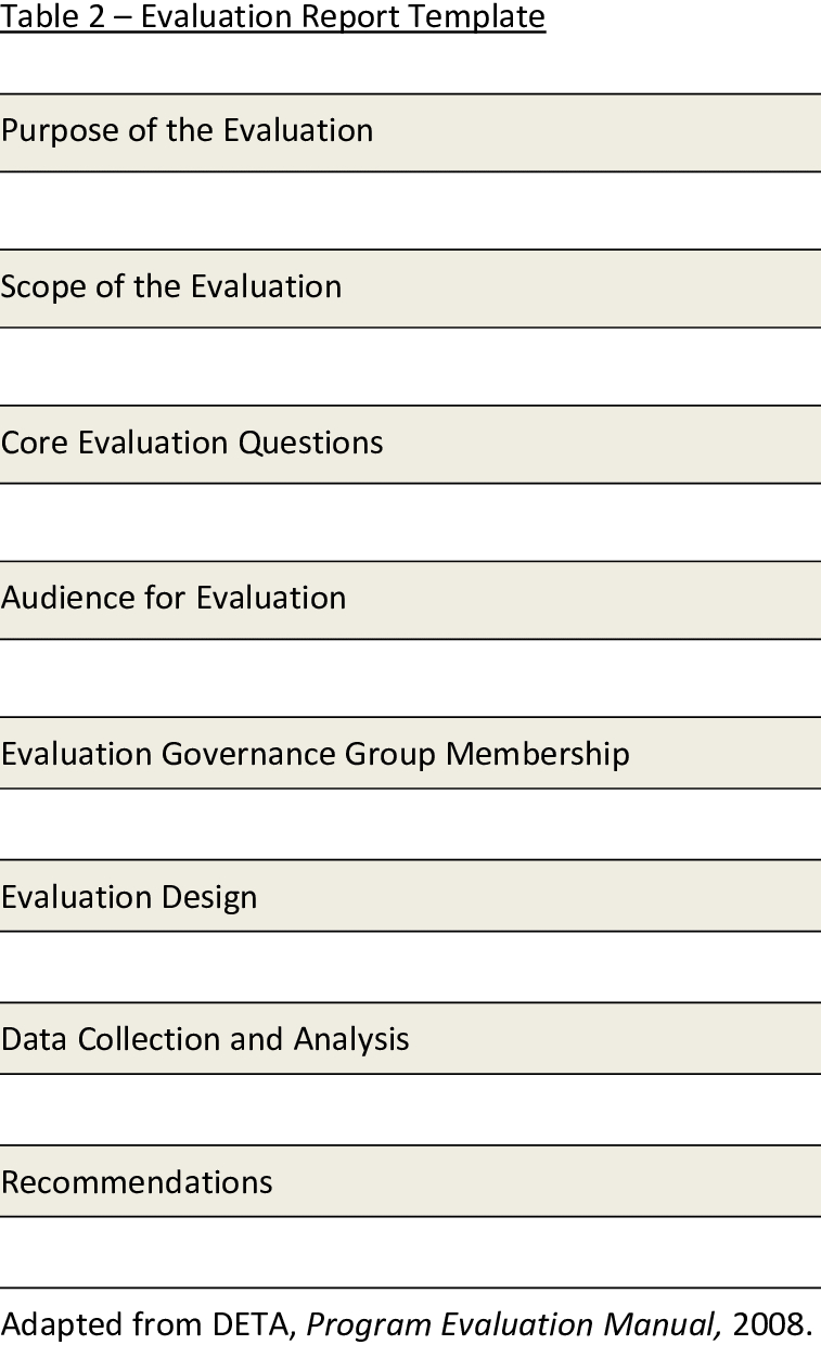 Presents A Template For The Evaluation Report. The Report Regarding Template For Evaluation Report