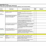 Printable 009 Internal Audit Reportses Sample Of Report With Regard To Information System Audit Report Template