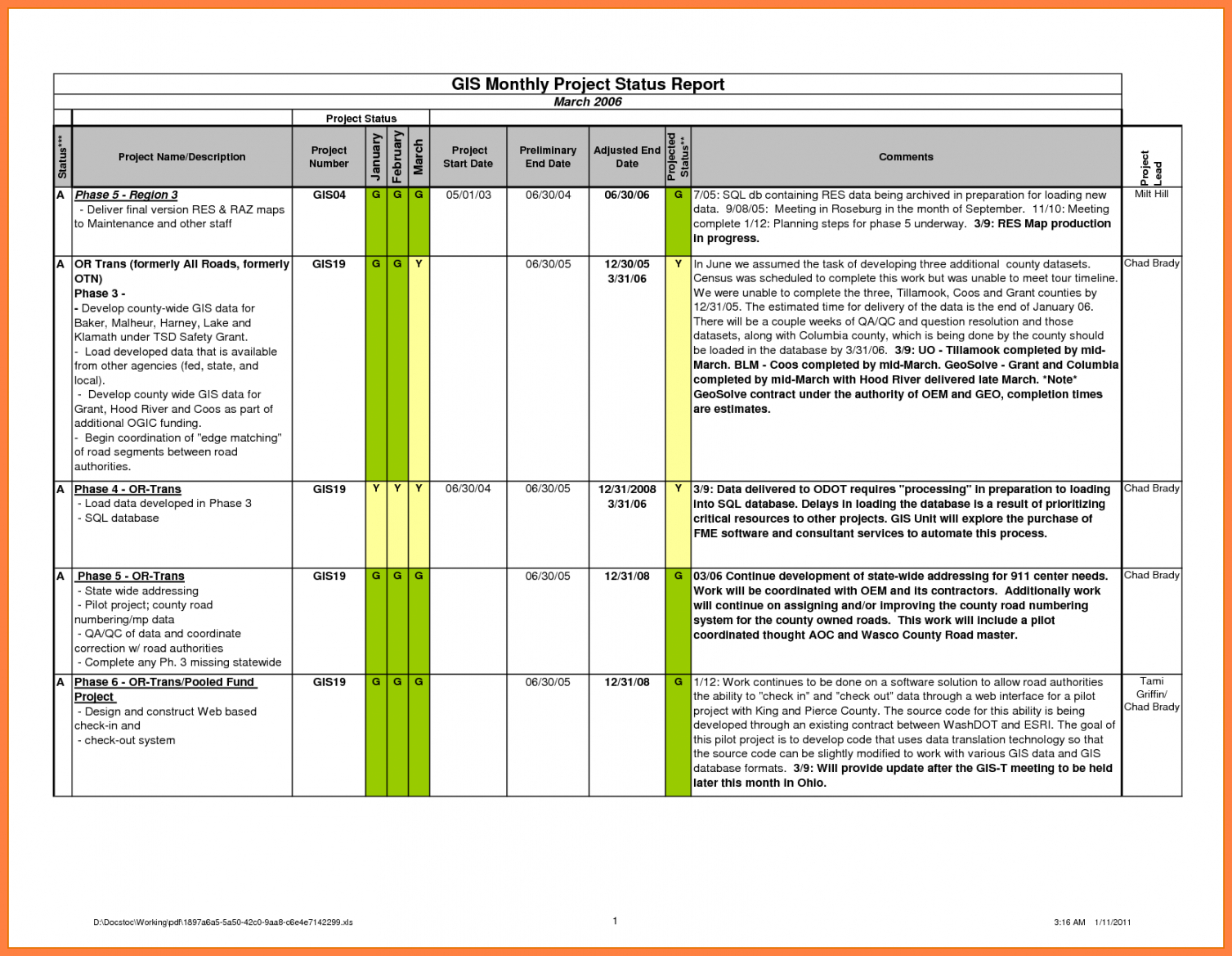 Printable Construction Project Progress Report Format 3 In Construction Status Report Template