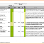 Printable Construction Project Progress Report Format 3 Regarding Development Status Report Template