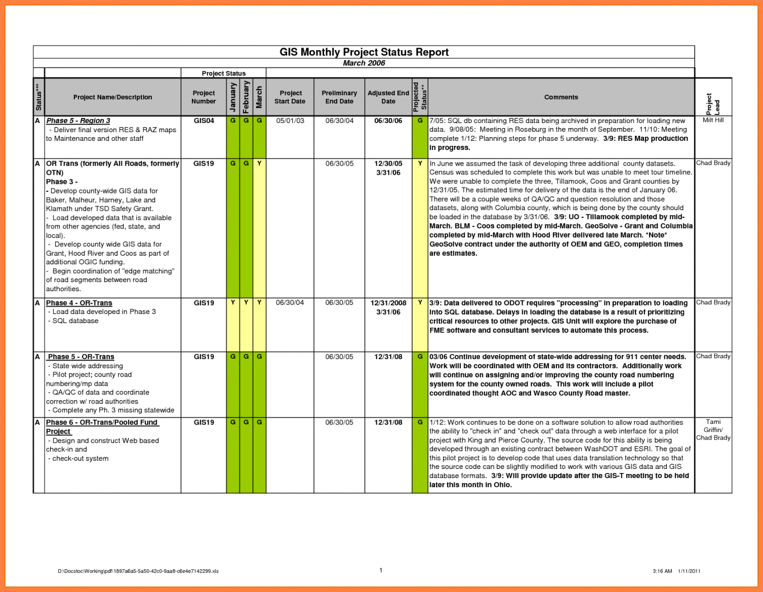 Printable Construction Project Progress Report Format 3 With Regard To Progress Report Template For Construction Project