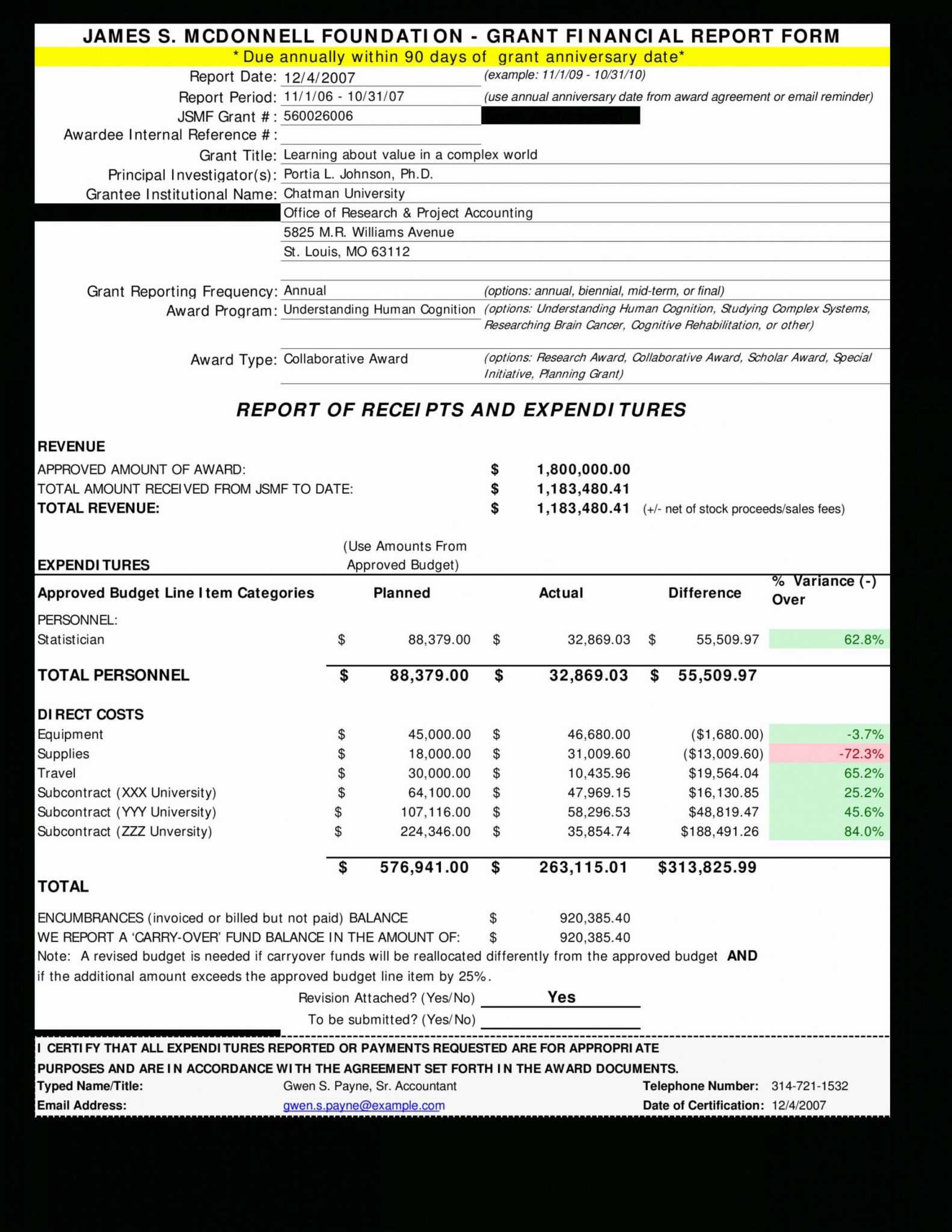 Fundraising Report Template - Sample Design Templates