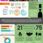Printable Nonprofit Annual Report In An Infographic In Nonprofit Annual Report Template