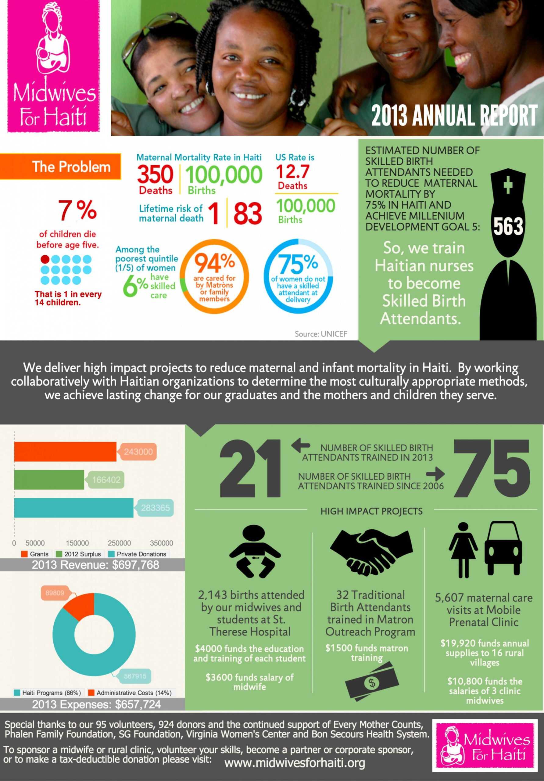 Printable Nonprofit Annual Report In An Infographic Inside Non Profit Annual Report Template