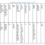 Printable Portable Word Wall Template – Gubel Intended For Blank Word Wall Template Free