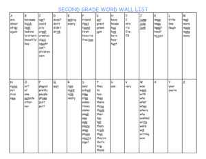 Printable Portable Word Wall Template – Gubel intended for Blank Word Wall Template Free