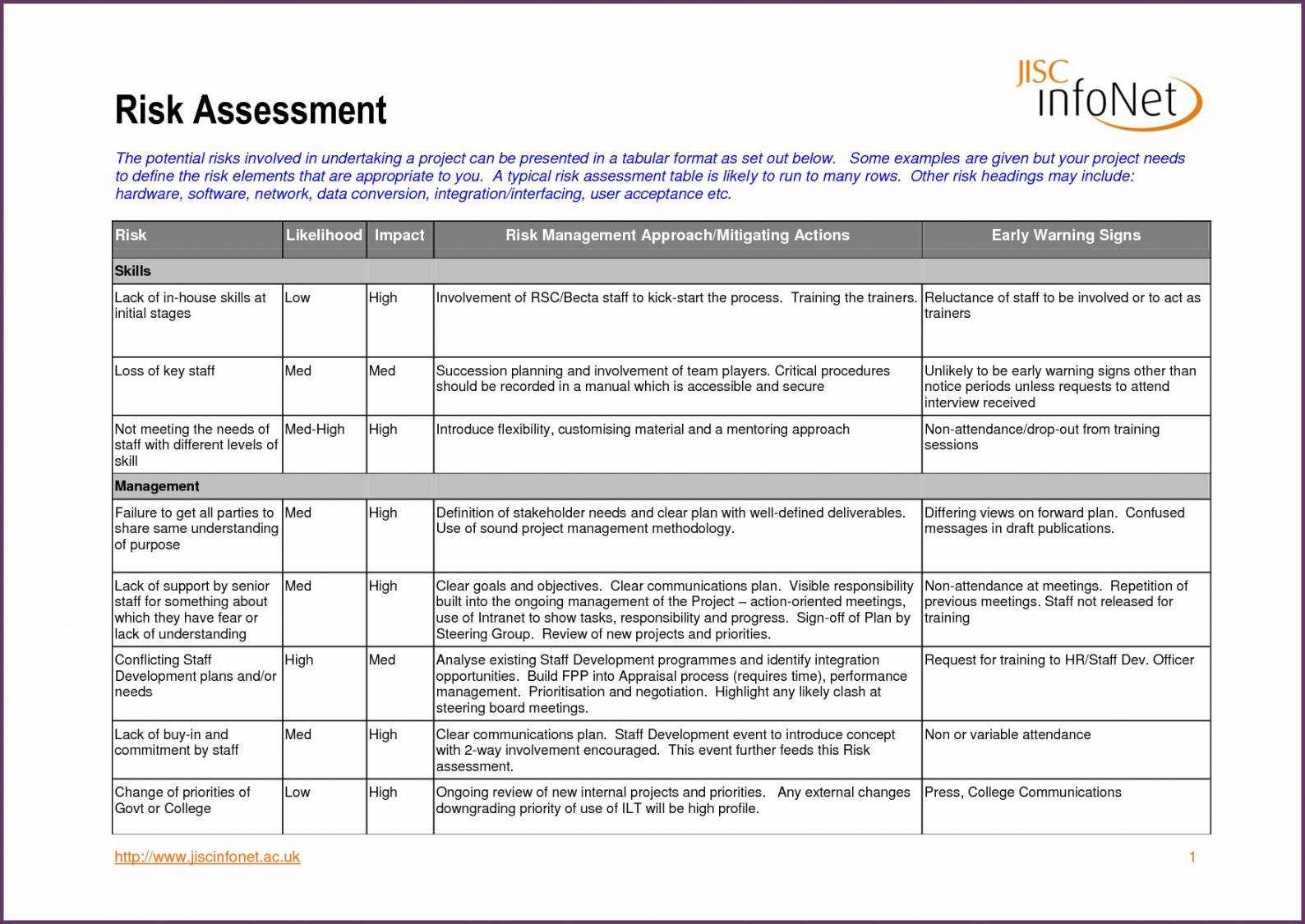 Printable Risk Assessment Template Example 15 Top Risks Of For Risk Mitigation Report Template