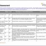 Printable Risk Assessment Template Example 15 Top Risks Of Intended For Project Analysis Report Template