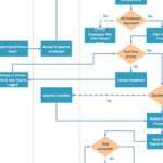 Process Flow Chart Xls – Wiring Diagrams Show Pertaining To Microsoft Word Flowchart Template