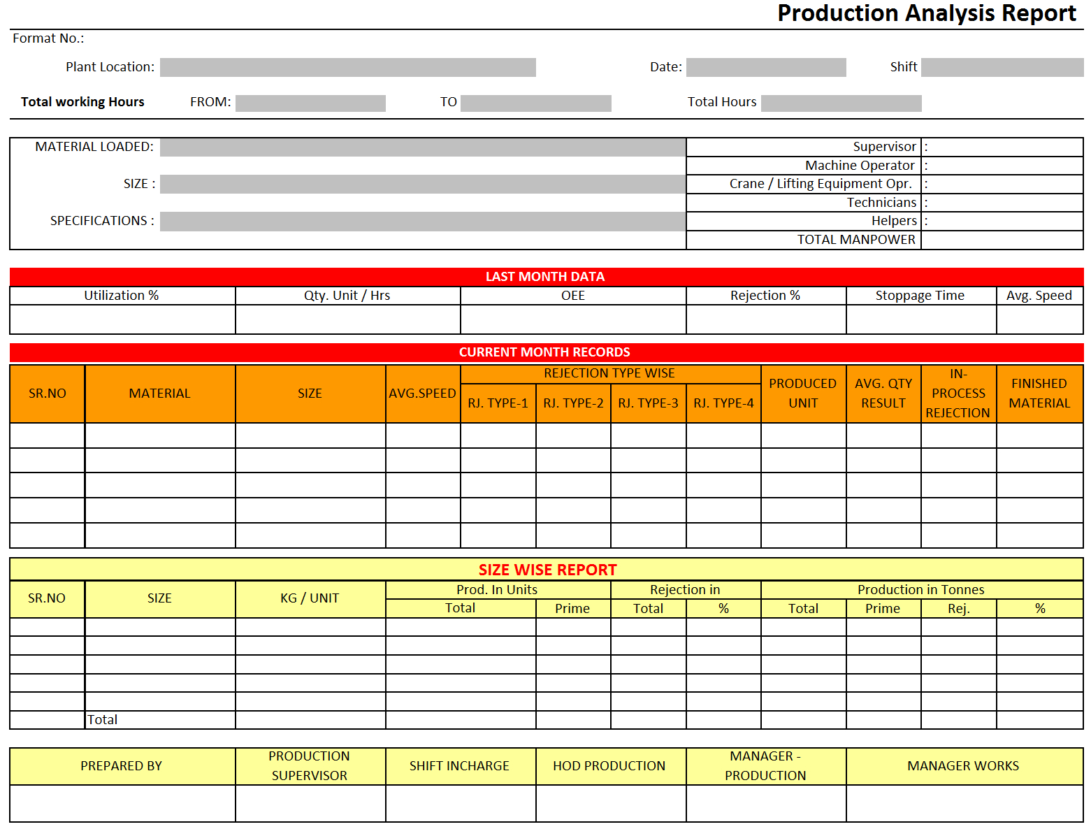 Production Analysis Report – For Production Status Report Template