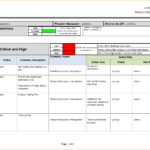Project Daily Status Report Template Excel And 5 Project In Qa Weekly Status Report Template