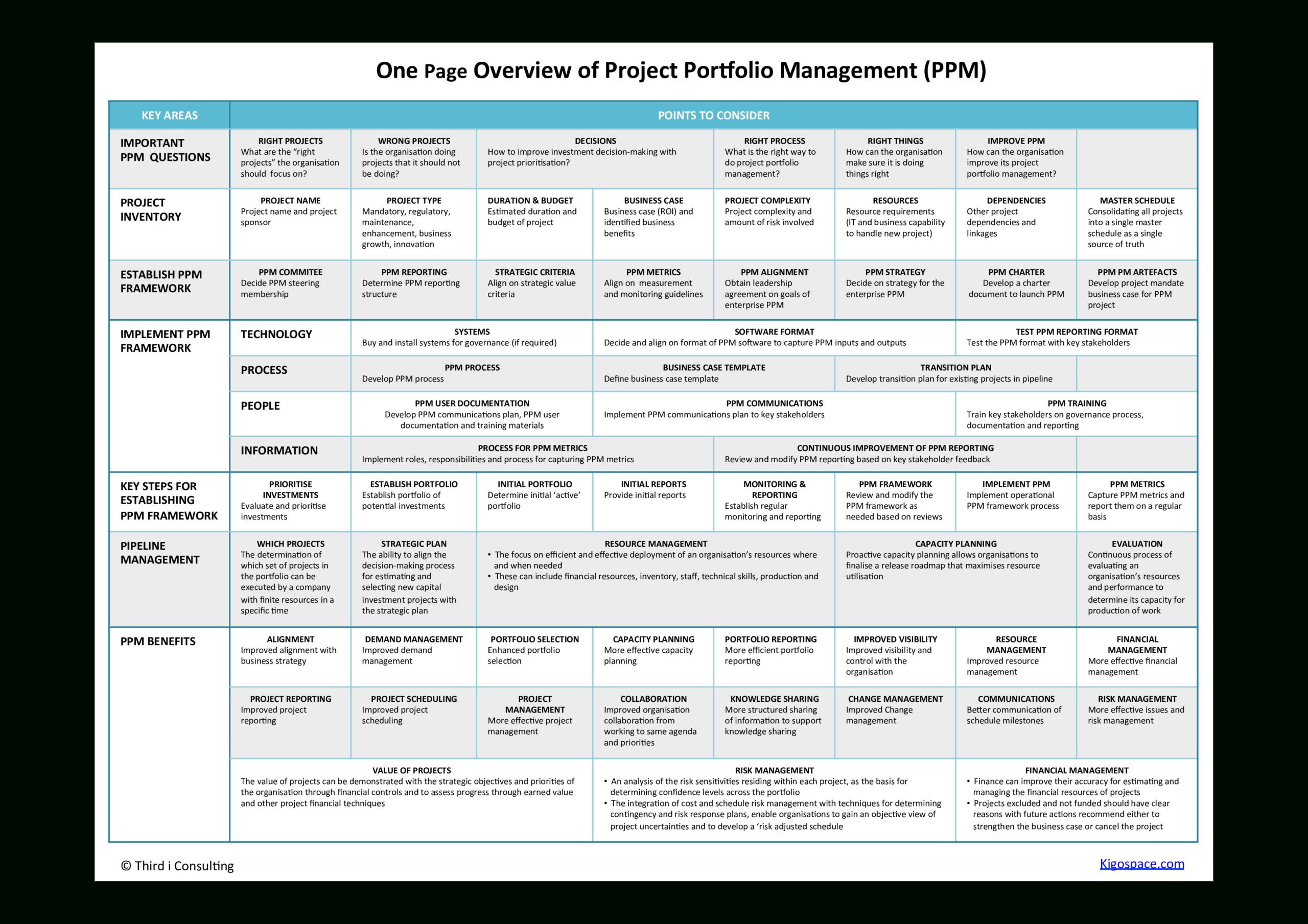 Project Portfolio Management One Page Overview Regarding Portfolio Management Reporting Templates