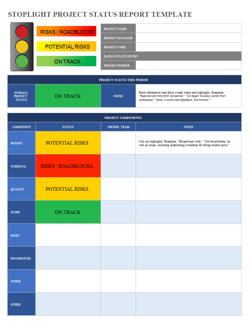 Project Status Report Excel Spreadsheet Sample | Templates At Throughout Stoplight Report Template