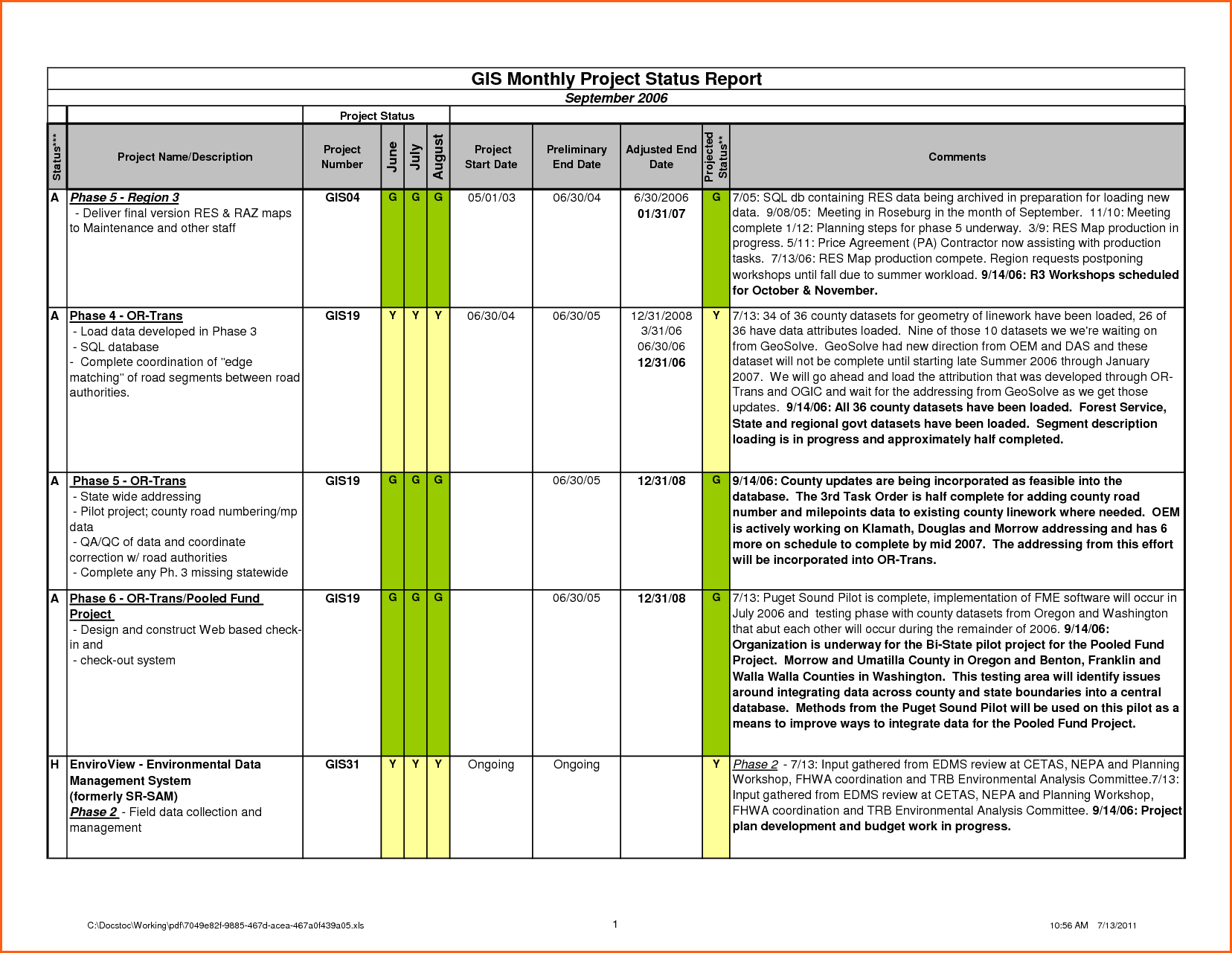 Project Status Report Template Excel Download Filetype Xls With Project Status Report Template Excel Download Filetype Xls