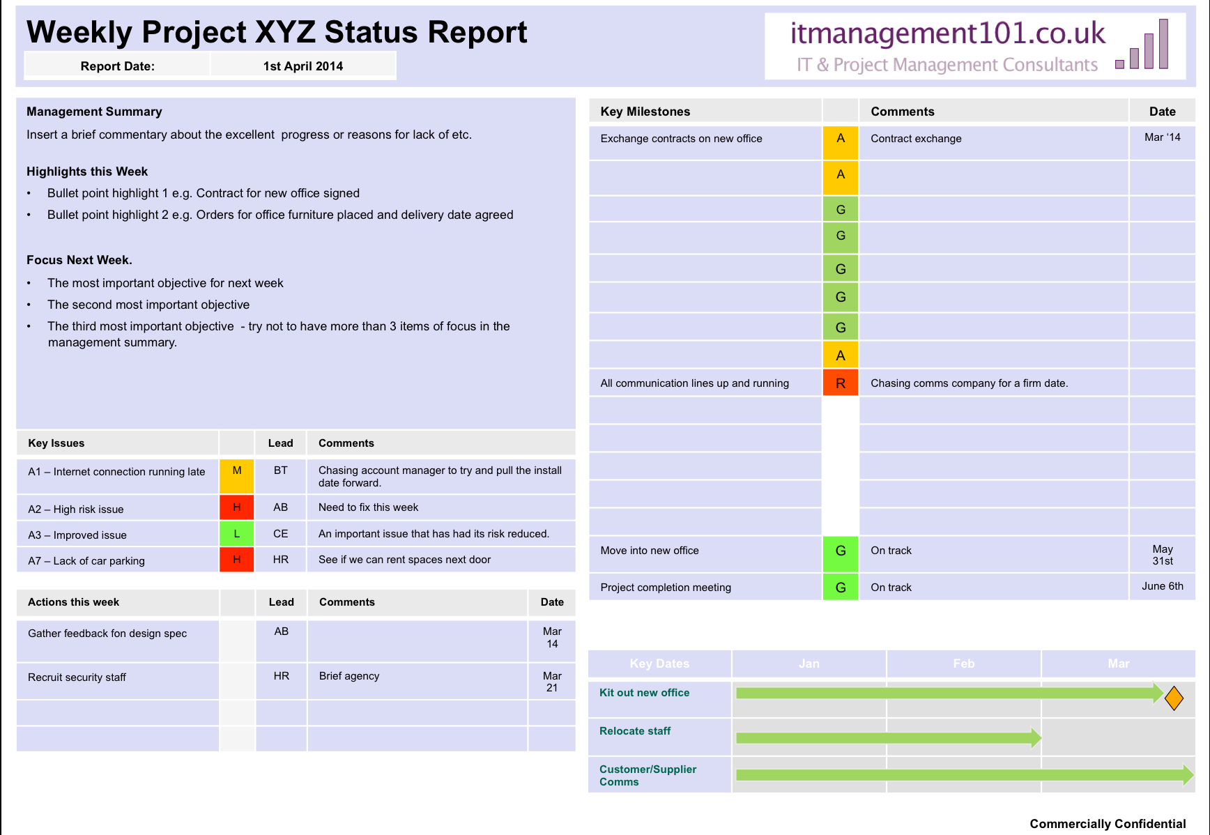 Project Summary On A Page Status Template: Single Page Report Inside One Page Project Status Report Template