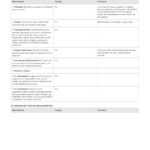 Quality Assurance Plan Checklist: Free And Editable Template Pertaining To Software Quality Assurance Report Template