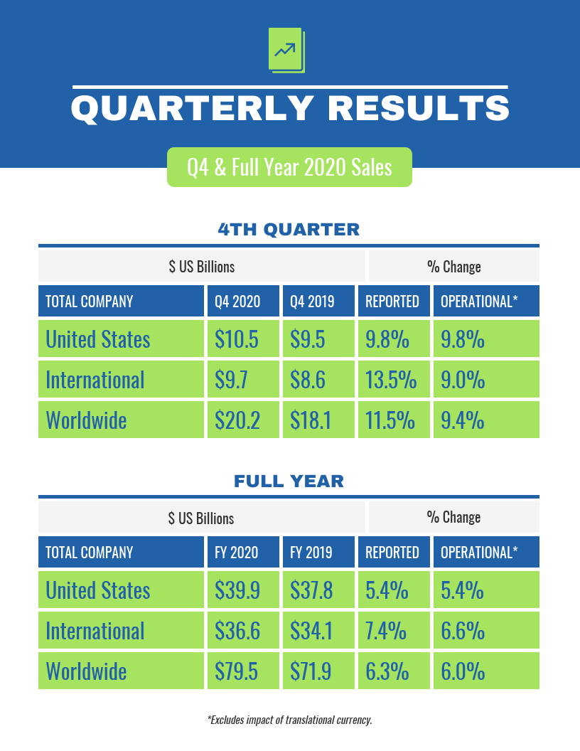 Quarterly Sales Report Regarding Business Quarterly Report Template