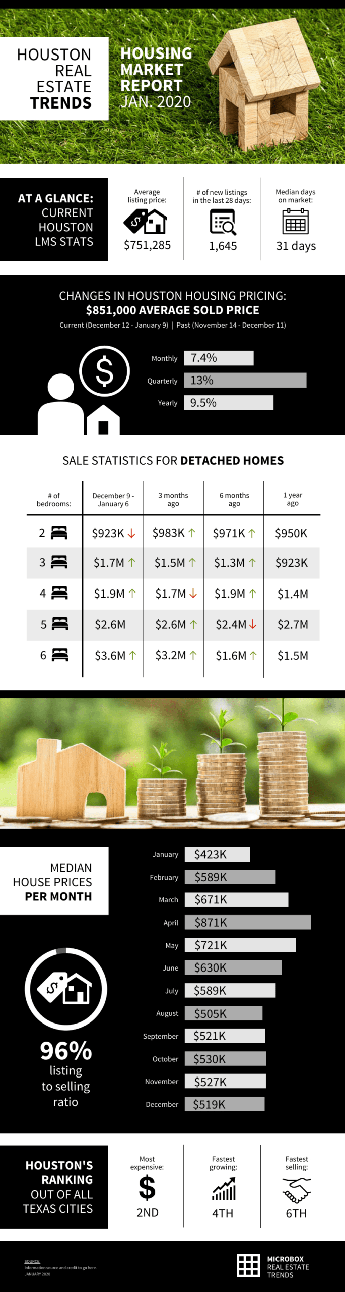 Real Estate Market Report Infographic Template Within Real Estate Report Template