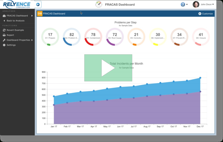 Fracas Report Template