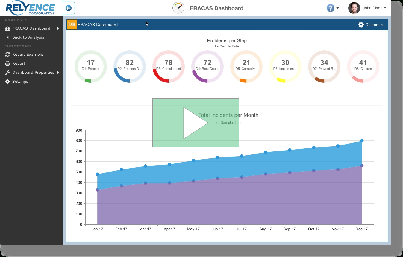 Relyence Fracas – Best In Class Corrective Action Software Intended For Fracas Report Template