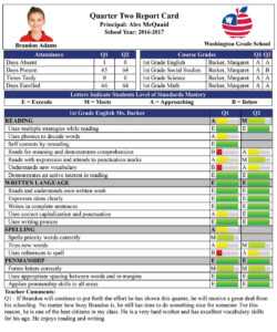 Report Card Creator Plugin For Powerschool Sis - From Mba for Powerschool Reports Templates