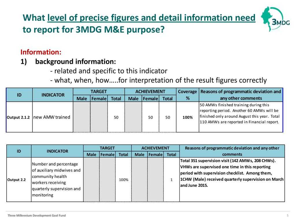 Reporting Template (M&e Section) January 12 , Ppt Download Throughout M&e Report Template