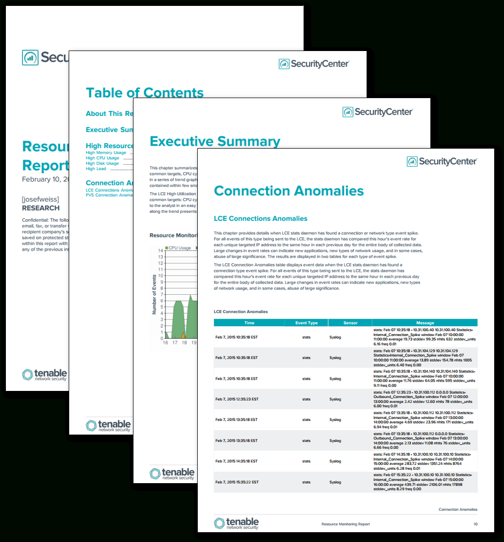 Resource Monitoring Report – Sc Report Template | Tenable® Regarding Compliance Monitoring Report Template