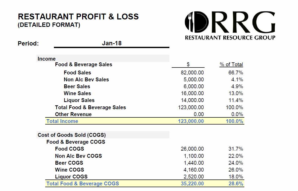 Restaurant Resource Group: The Importance Of Monthly Regarding Non Profit Monthly Financial Report Template