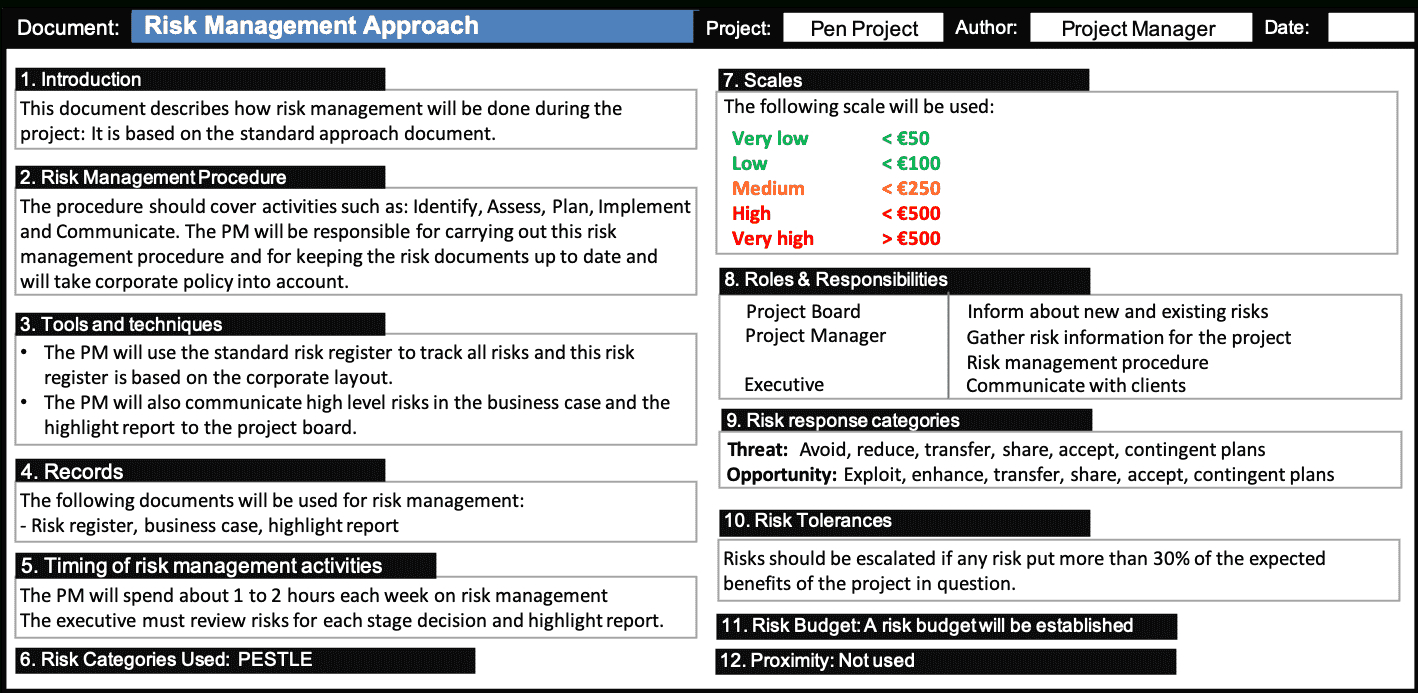 Risk Management Approach :: Prince2® Wiki Intended For Risk Mitigation Report Template