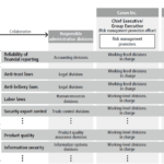 Risk Management | Canon Global In Enterprise Risk Management Report Template
