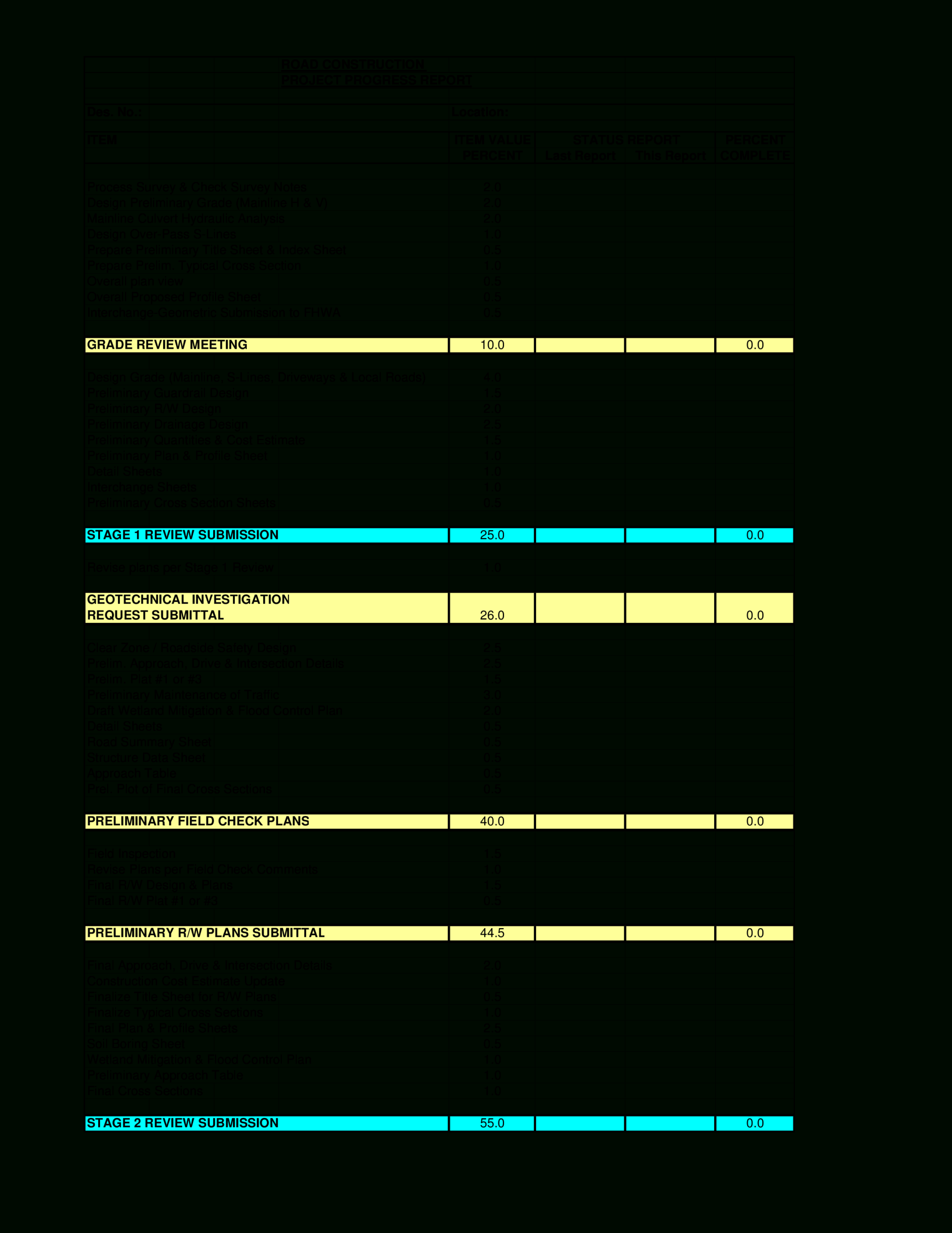 Road Construction Project Progress Report | Templates At For Progress Report Template For Construction Project