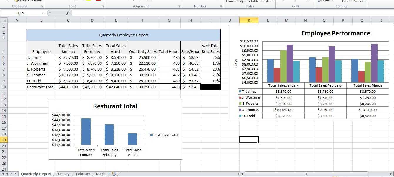 Sales Analysis Report Template ] – Report Templates Writing Intended For Trend Analysis Report Template
