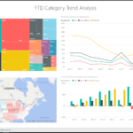 Sales And Marketing Sample For Power Bi: Take A Tour – Power In Trend Analysis Report Template