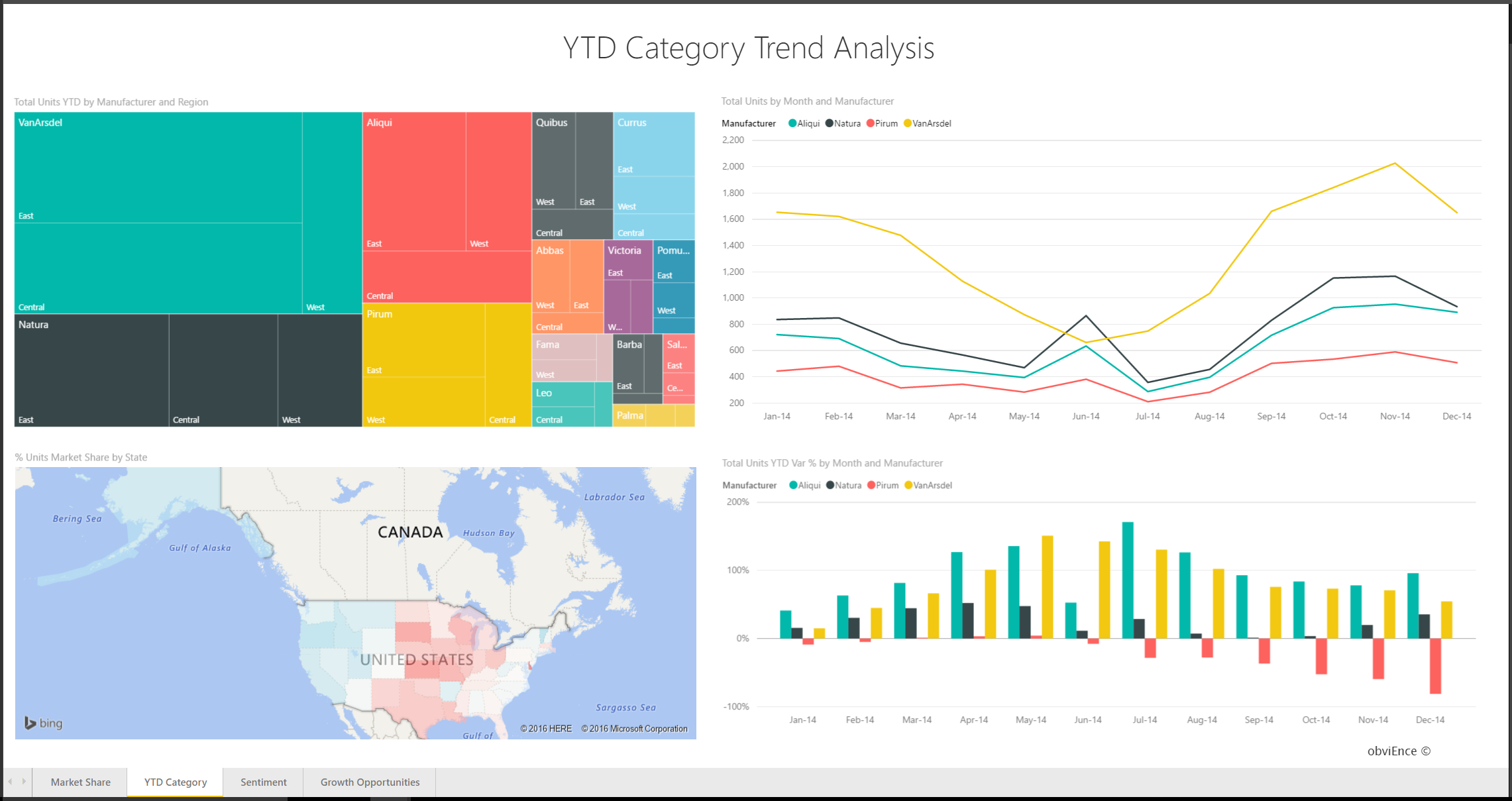 Sales And Marketing Sample For Power Bi: Take A Tour – Power In Trend Analysis Report Template