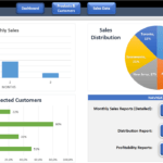 Sales Dashboard Template With Sales Analysis Report Template