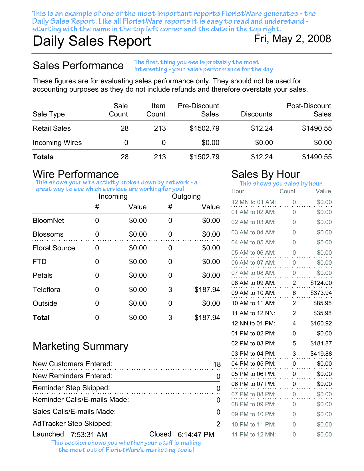 Sales Funnel Heet Excel Tracking And Lead Report Title In Sales Lead Report Template