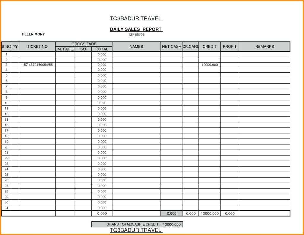 Sales Rep Visit Report Template – Invis For Sales Rep Call Report Template