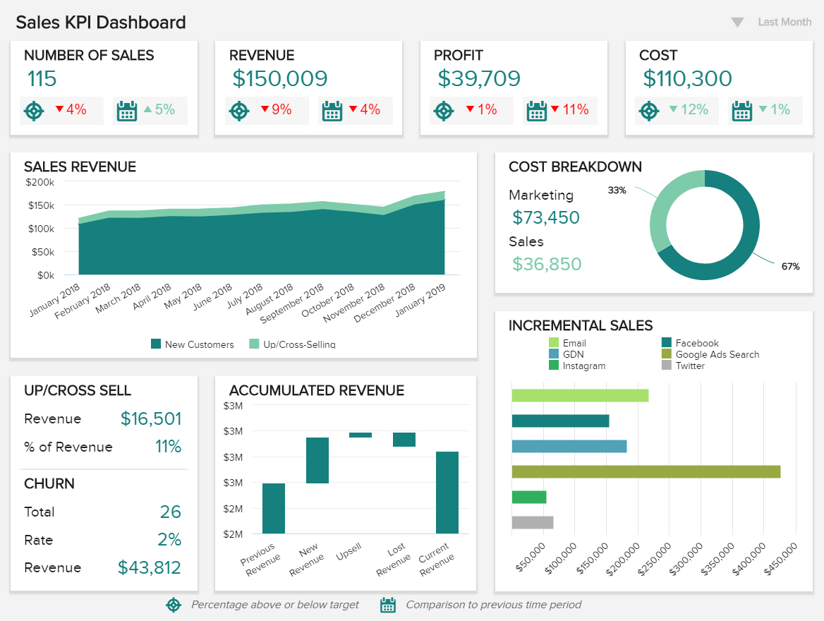 Sales Report Examples & Templates For Daily, Weekly, Monthly Inside Sales Team Report Template