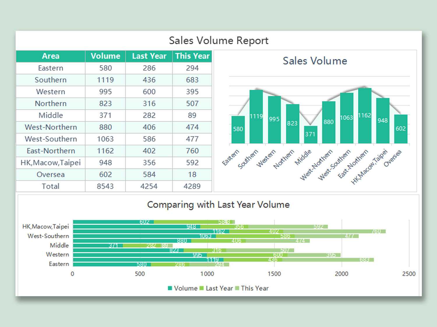 Sales Report Spreadsheet Wps Template Free Download Writer For Excel Sales Report Template Free Download