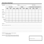 Sales Report Template – 2 Free Templates In Pdf, Word, Excel In Sales Activity Report Template Excel