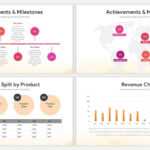 Sales Report Template For Powerpoint Presentations | Slidebazaar Pertaining To Sales Report Template Powerpoint