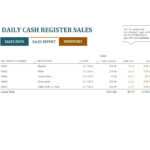 Sales Report Templates Daily Weekly Monthly Salesman Throughout Free Daily Sales Report Excel Template