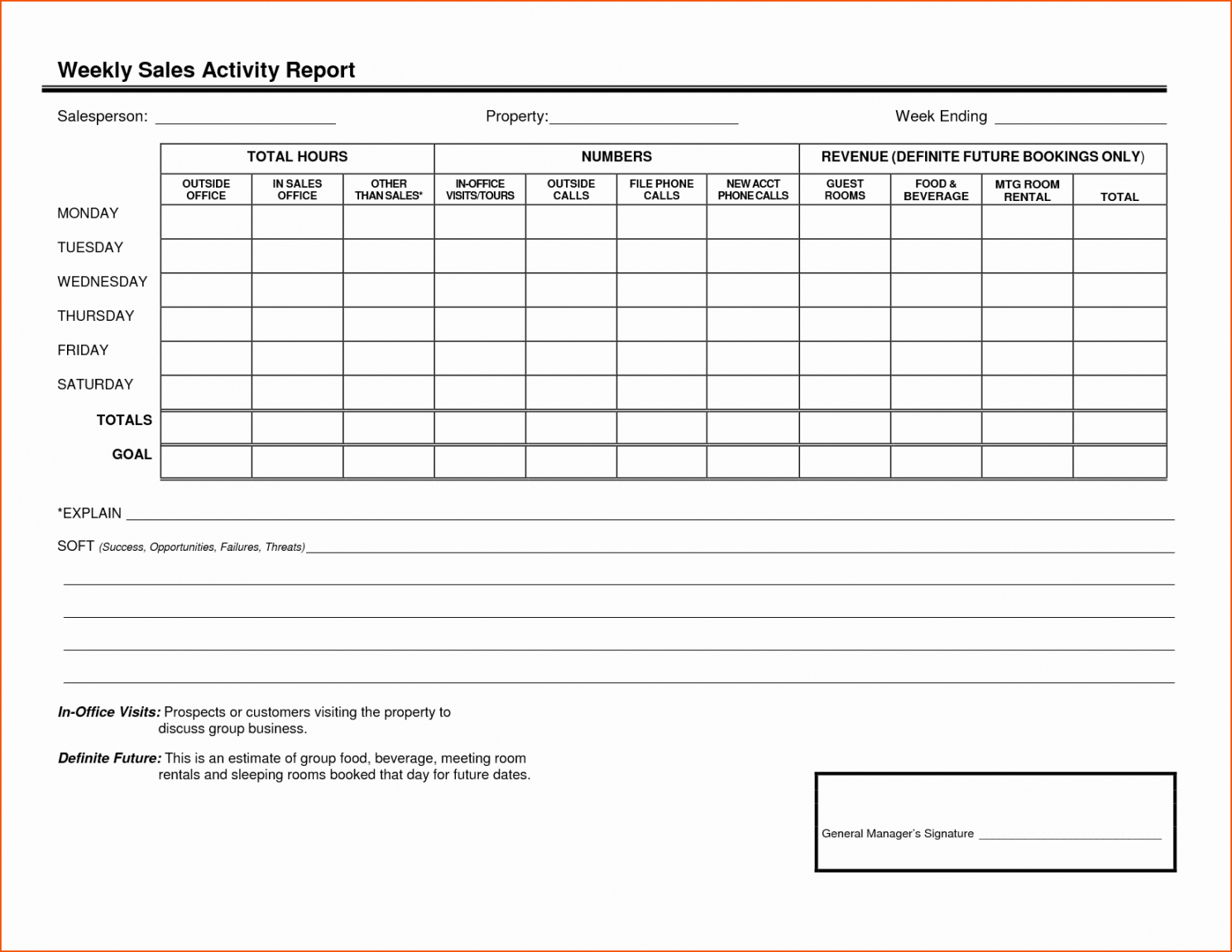 Sales Visits Report Template For Manager Weekly Report Template