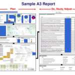 Sample A3 Report Plan Do, Throughout A3 Report Template
