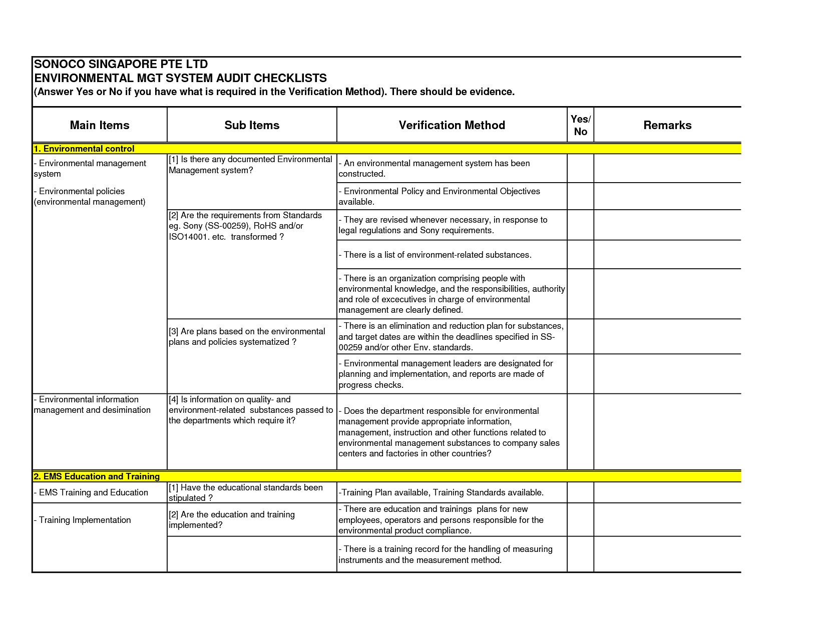 Sample Compliance Audit Report And Security Audit Checklist In Security Audit Report Template