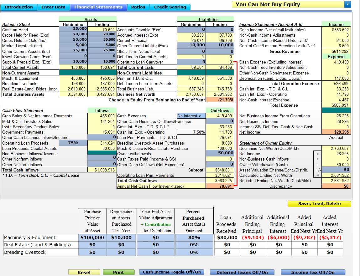 Sample Financial Analysis Report Excel – Tomope.zaribanks.co Inside Credit Analysis Report Template