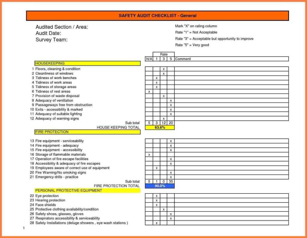 Sample It Audit Report And 5 Health And Safety Audit Report With Cleaning Report Template