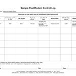 Sample Pest/rodent Control Log Regarding Pest Control Report Template