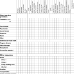 Sample Spreadsheet Template | Download Table Within Nursing Assistant Report Sheet Templates