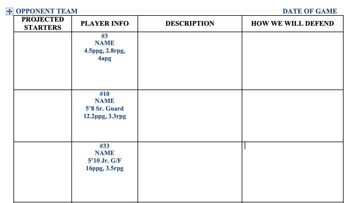 Scouting Report Template – Locker Room Library Regarding Scouting Report Basketball Template